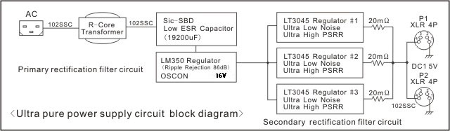 CYBERSHAFT LT POWER